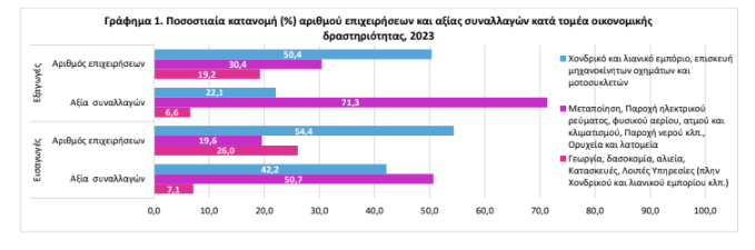 αριθμος επιχειρησεων