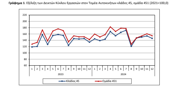 γραφημα1