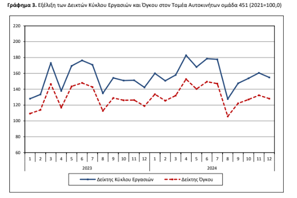 γραφημα3131