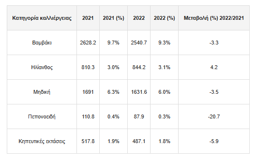 εκτασεις