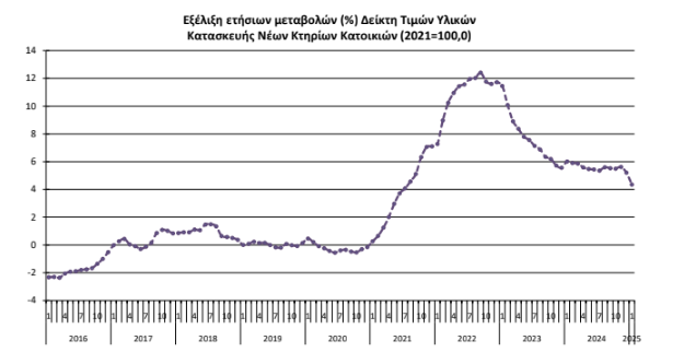 μεταβολες