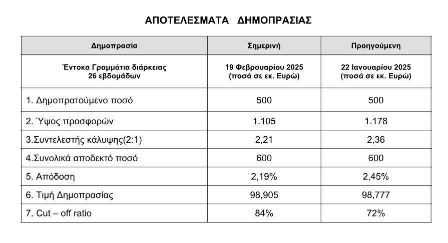 οΔΔΗΧ 1
