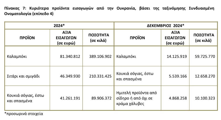 ουκρανία