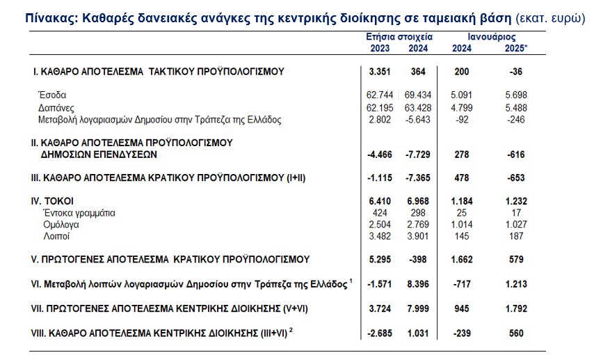 πίνακας ΕτΕ
