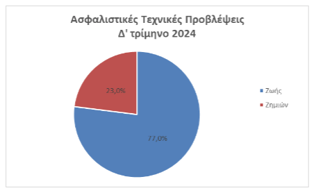 τεχνικες προβλεψεις