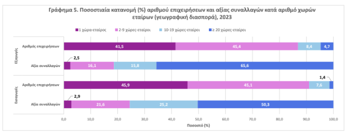 χωρα εταιρων