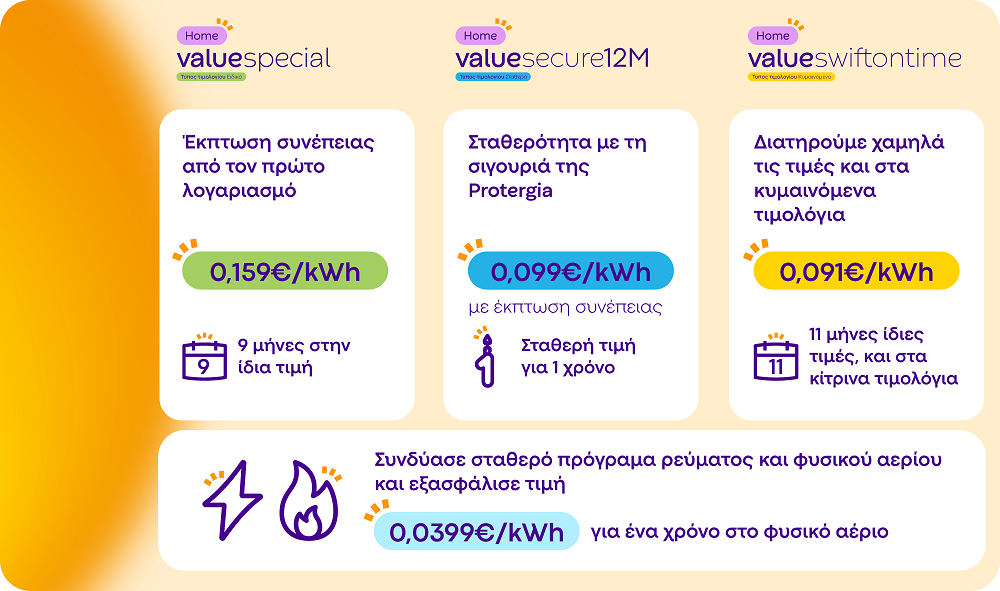 Protergia Infographic