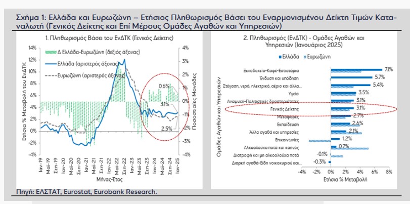 eurobank