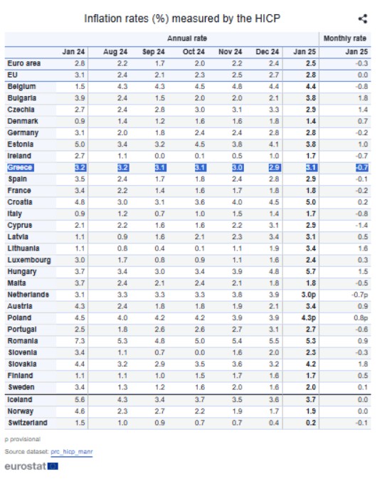 eurostat