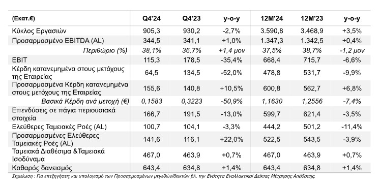 ote1