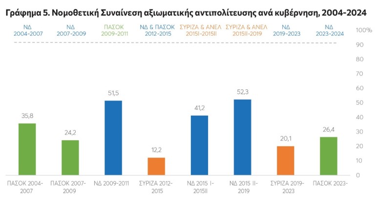 βουλή