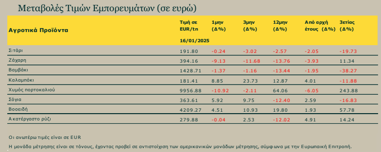 Καταγραφή1