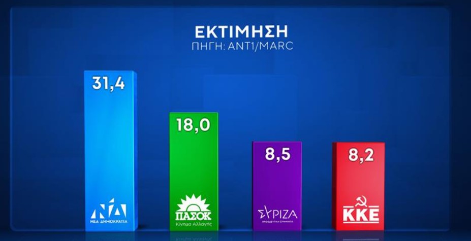 εκτίμηση