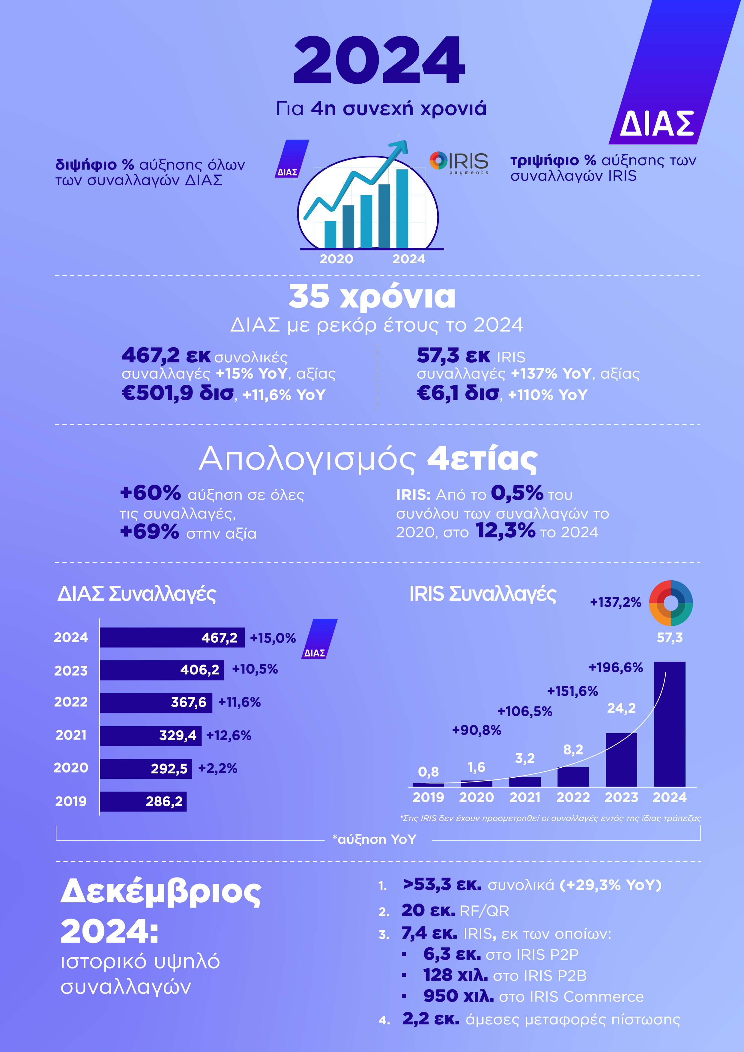 infograhic 1 of 3
