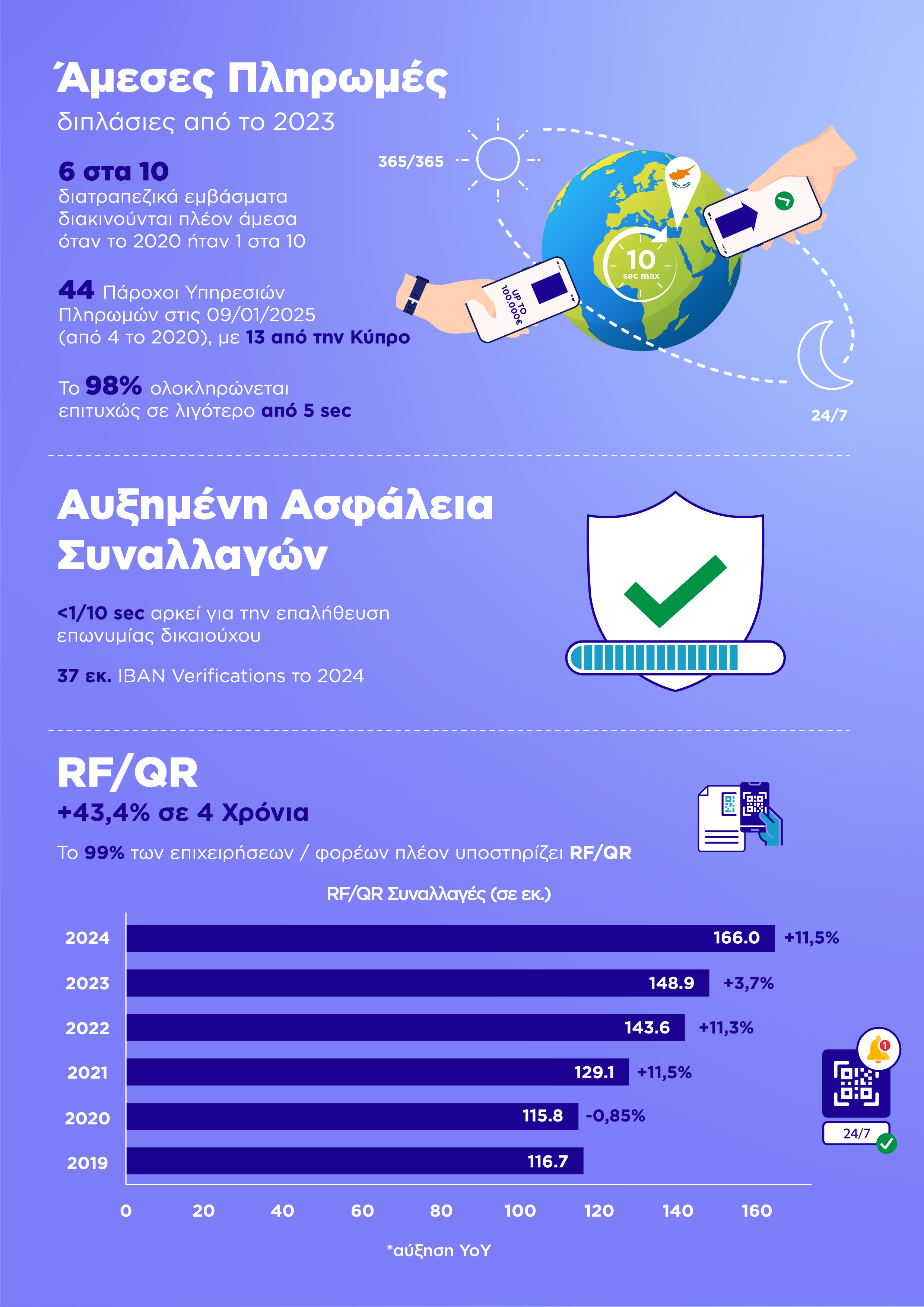infograhic 2 of 3