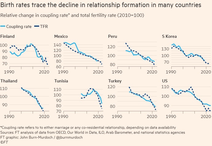 singlebirthrates