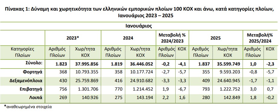 ΕΛΣΤΑ πλοία