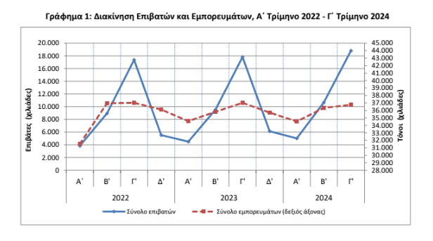Καταγραφήγραφημα
