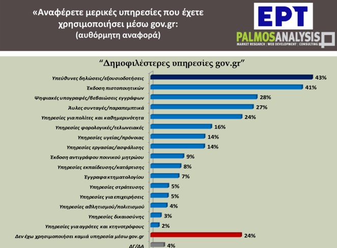 έρευνα ερτ