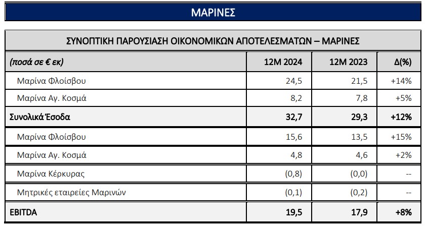 μαρίνες