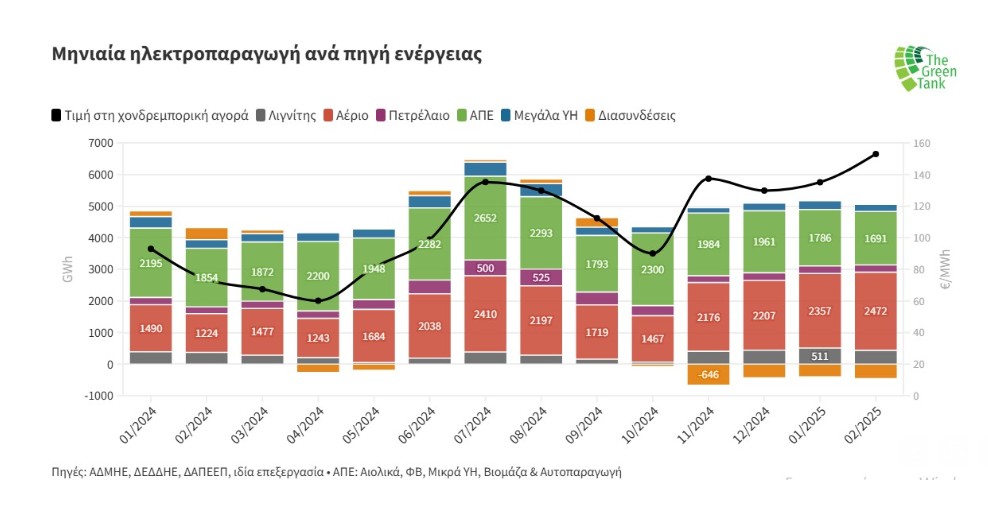 πίνακας ρεύμα 1