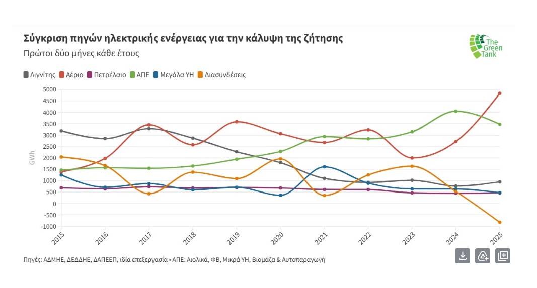 πίνακας ρεύμα 2