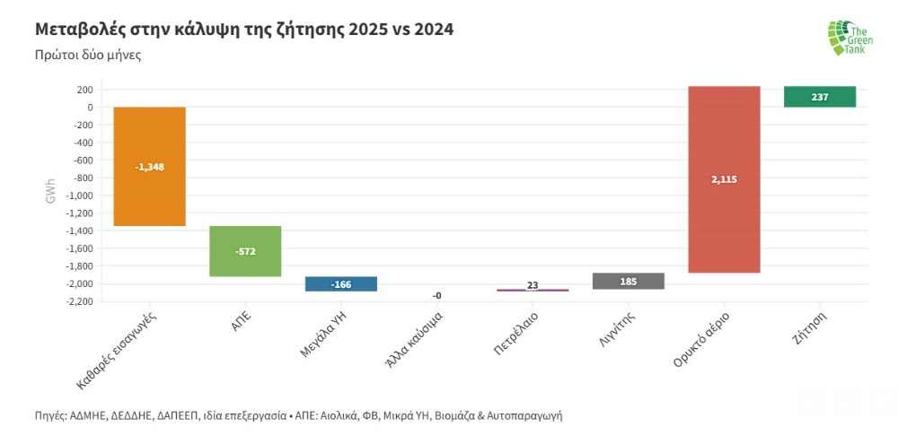 πίνακας ρεύμα 3