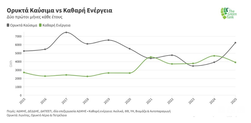 πίνακας ρεύμα 4