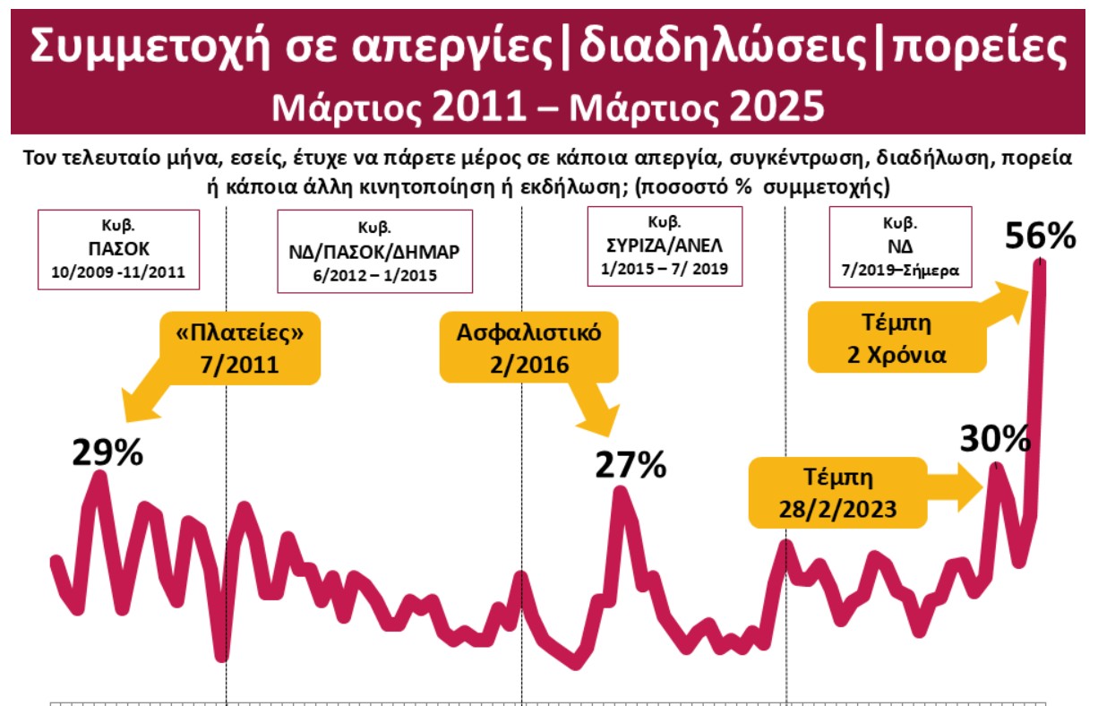 τέμπη πινακας 1