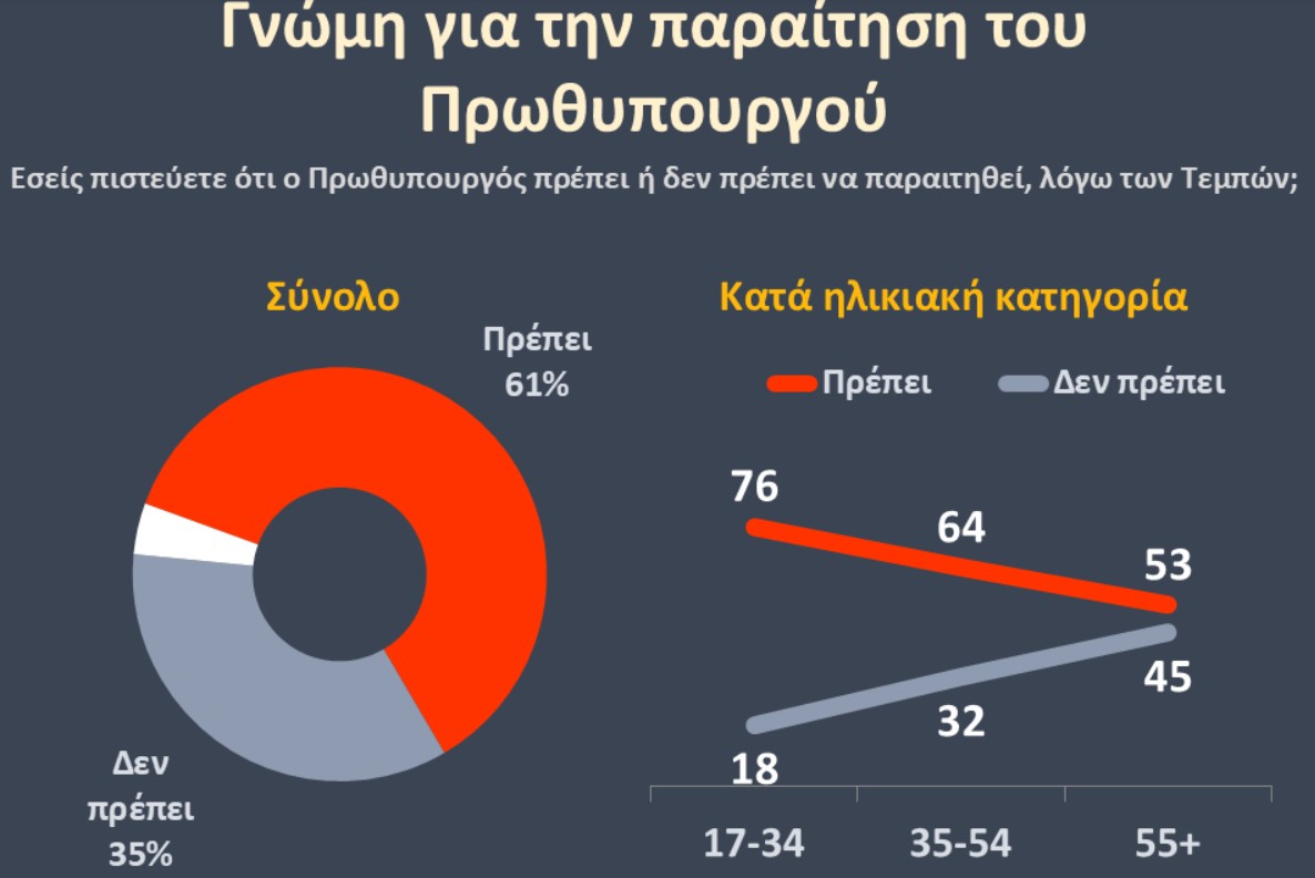 τέμπη πίνακας 2
