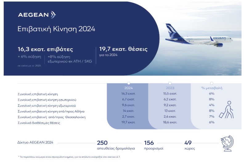 aegean 2