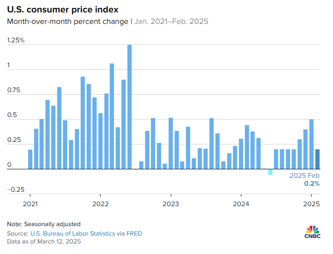 consumer index