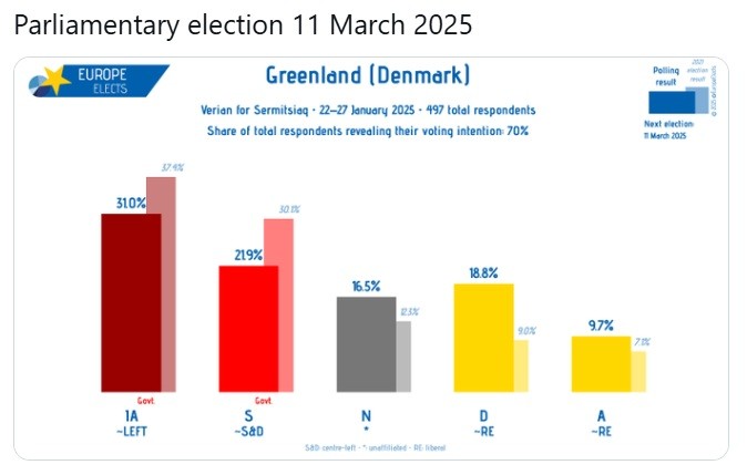 elections Green