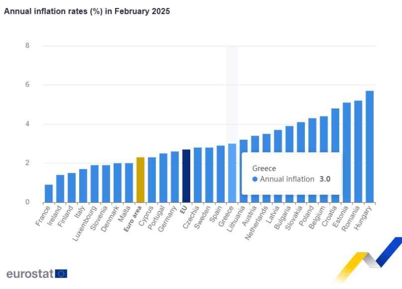 eurostat πίνακας