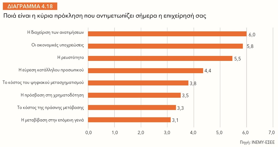 proklisi epih 3