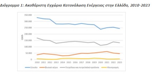 ενέργεια 1