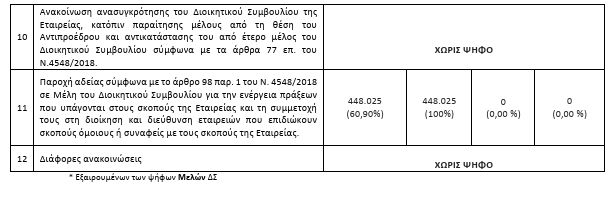 CNL1