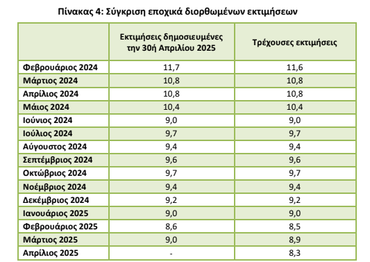 ELSTAT ANER