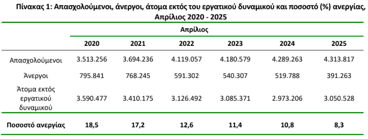 ELSTAT ANER2