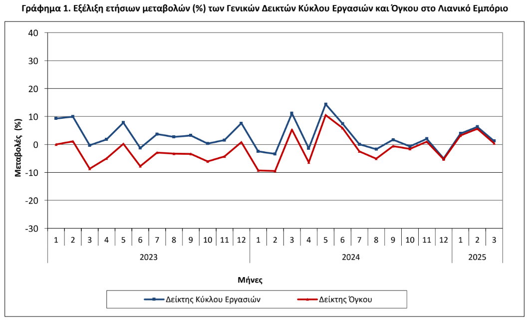 ELSTAT EMP