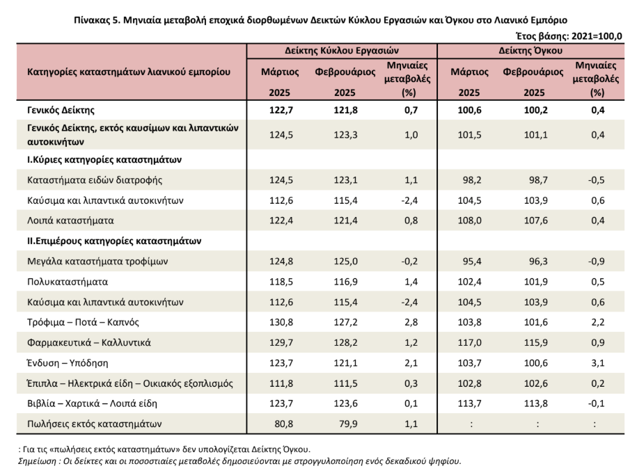 ELSTAT EMP1