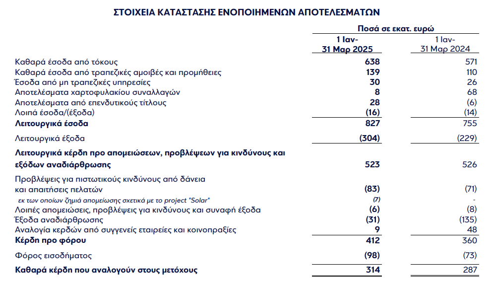 EUROBANK3