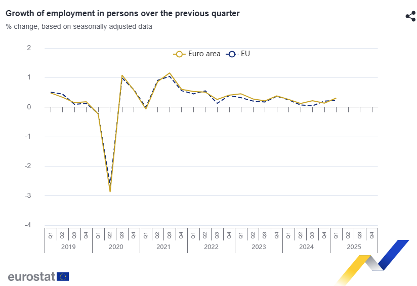 EUROSTAT