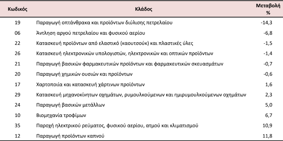 INDUSTRY1
