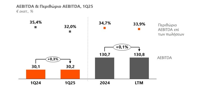 INTRALOT2
