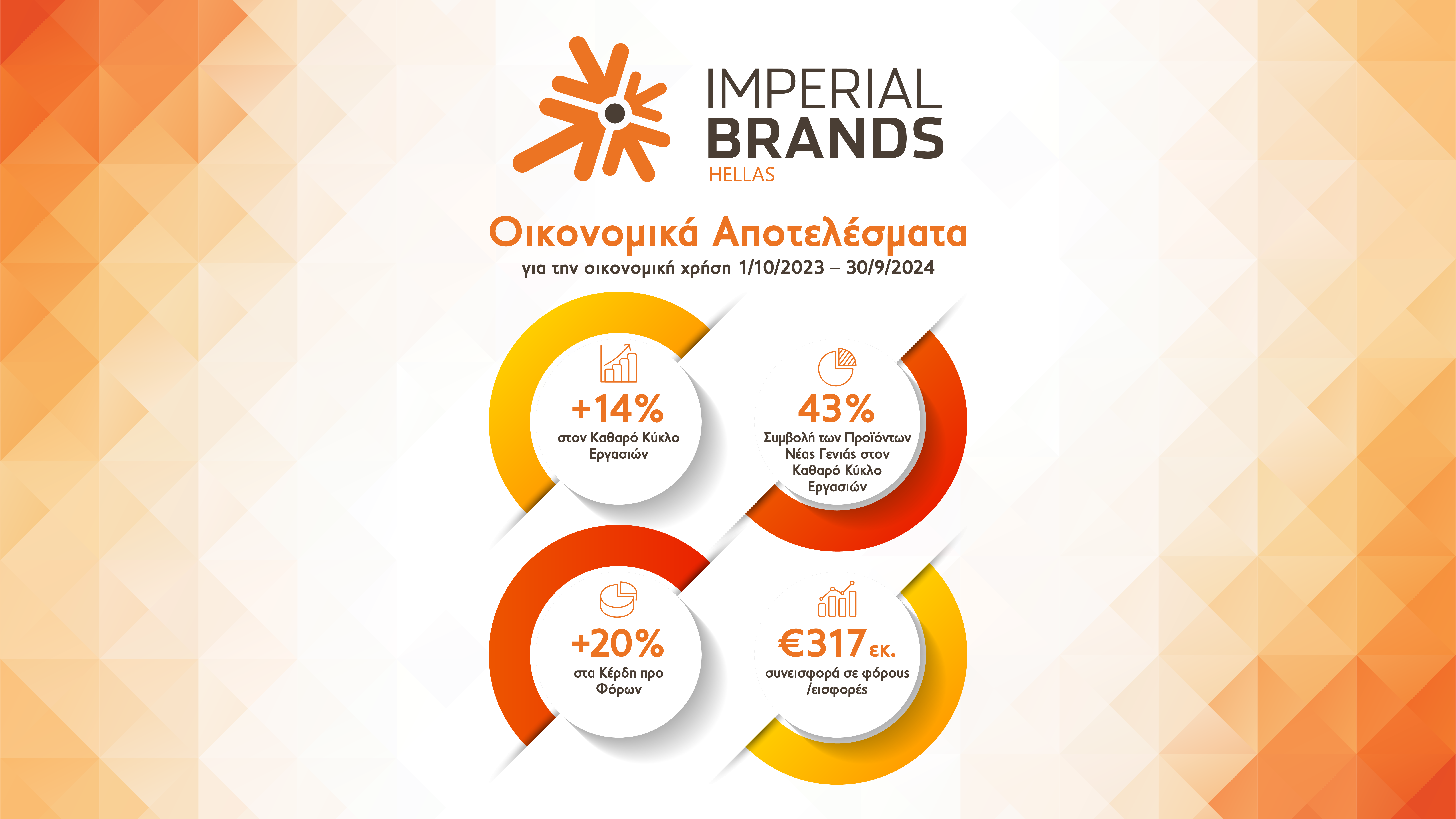 Imperial Brands Hellas Οικονομικά Αποτελέσματα