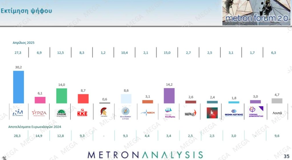 METRON PSIFOS