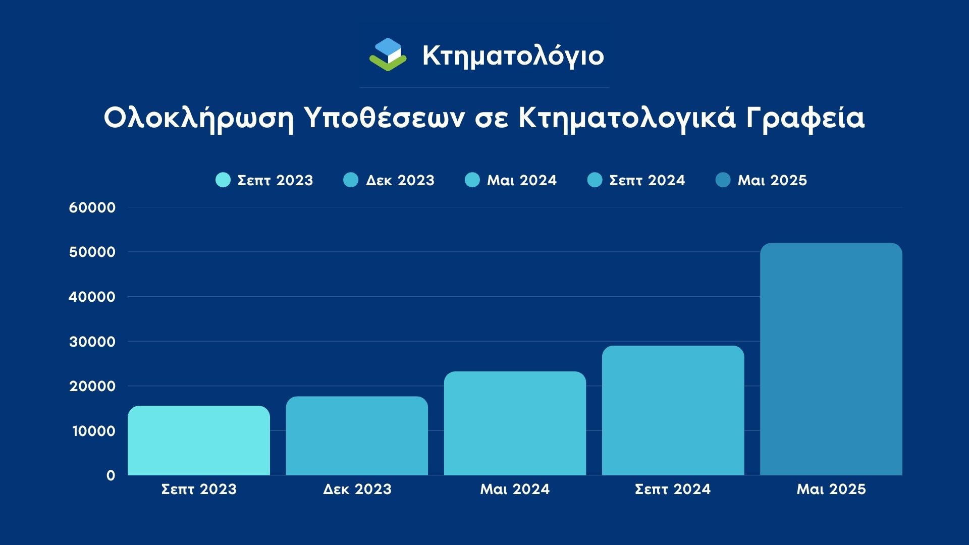 chart2