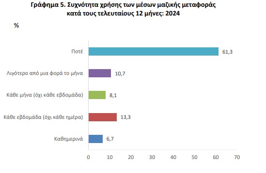 elstat