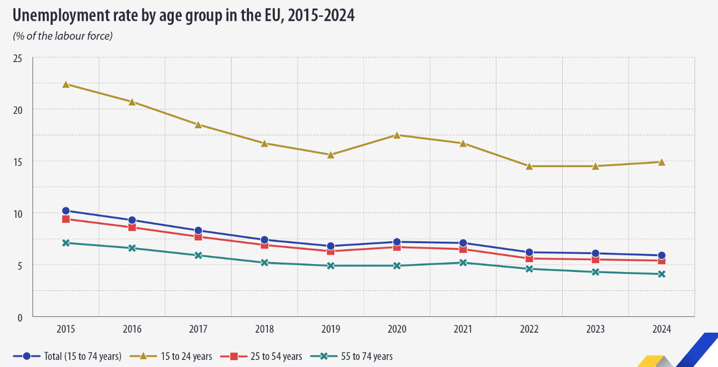 euro un by rate
